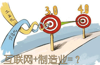 互聯網+制造業.gif
